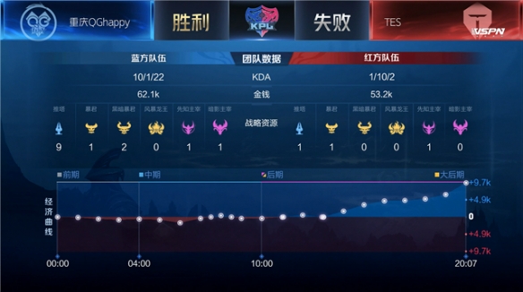 七连霸梦碎 七连霸梦碎