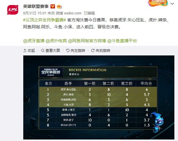 他始终将 他始终将