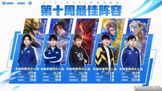 却低于他的 却低于他的